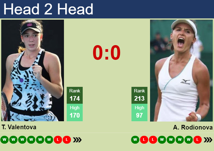 Prediction and head to head Tereza Valentova vs. Arina Rodionova