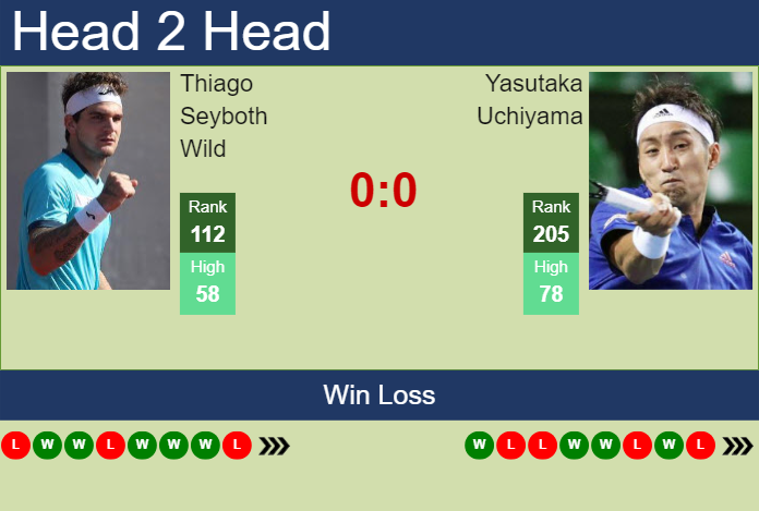 Prediction And Head To Head Thiago Seyboth Wild Vs. Yasutaka Uchiyama Gyiqce1fdo Prediction and head to head Thiago Seyboth Wild vs. Yasutaka Uchiyama
