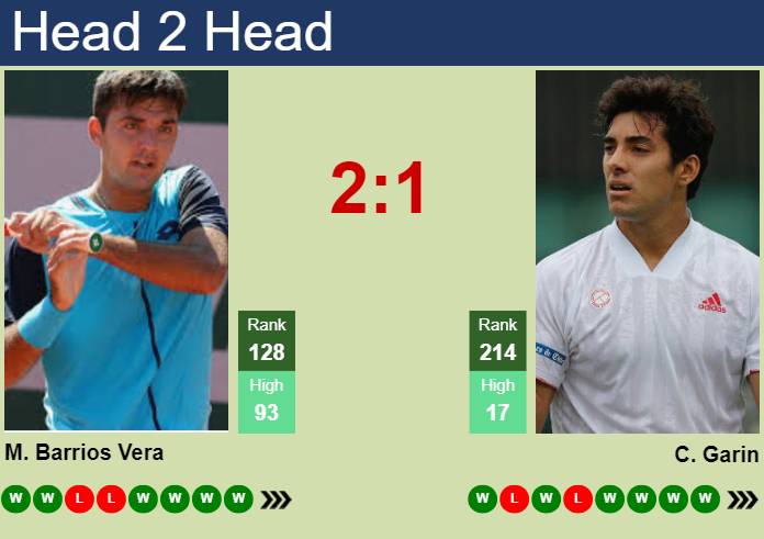 H2H, prediction of Tomas Barrios Vera vs Cristian Garin in Mauthausen Challenger with odds, preview, pick | 4th May 2025