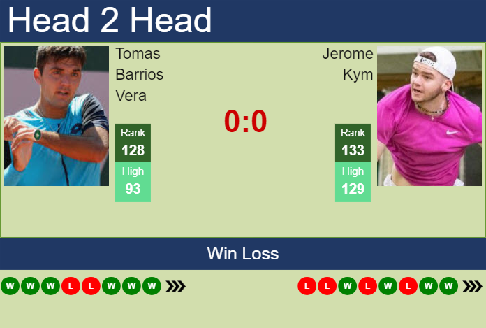 H2H, prediction of Tomas Barrios Vera vs Jerome Kym in Mauthausen Challenger with odds, preview, pick | 3rd May 2025