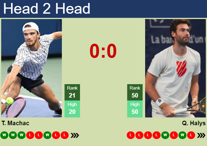 Prediction And Head To Head Tomas Machac Vs. Quentin Halys Krf8sahcvd Prediction and head to head Tomas Machac vs. Quentin Halys