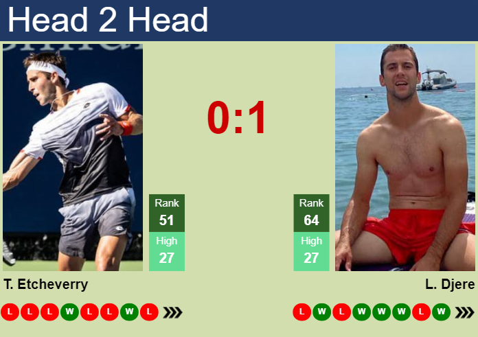 H2H, prediction of Tomas Martin Etcheverry vs Laslo Djere in Rome with odds, preview, pick | 7th May 2025