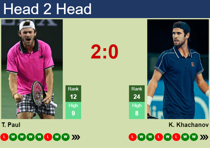 H2H, prediction of Tommy Paul vs Karen Khachanov at the French Open with odds, preview, pick | 30th May 2025
