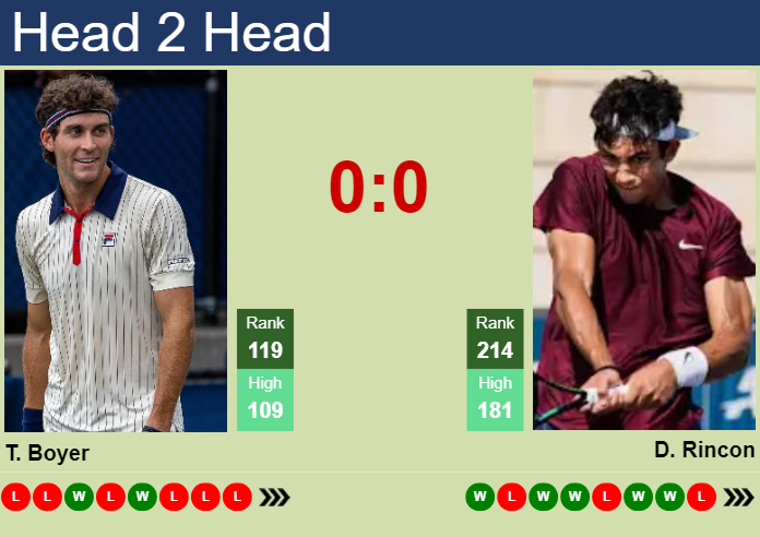 H2H, prediction of Tristan Boyer vs Daniel Rincon at the French Open with odds, preview, pick | 19th May 2025