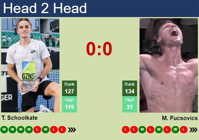 Prediction And Head To Head Tristan Schoolkate Vs. Marton Fucsovics Ae45kddosx Prediction and head to head Tristan Schoolkate vs. Marton Fucsovics