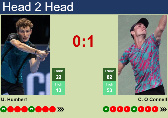 H2H, prediction of Ugo Humbert vs Christopher O Connell at the French Open with odds, preview, pick | 26th May 2025