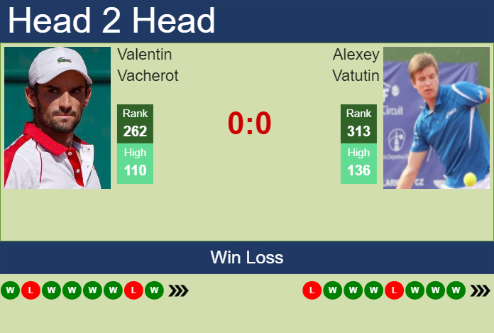 H2H, prediction of Valentin Vacherot vs Alexey Vatutin in Francavilla Challenger with odds, preview, pick | 8th May 2025