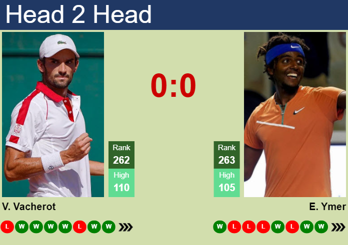 H2H, prediction of Valentin Vacherot vs Elias Ymer in Francavilla Challenger with odds, preview, pick | 9th May 2025