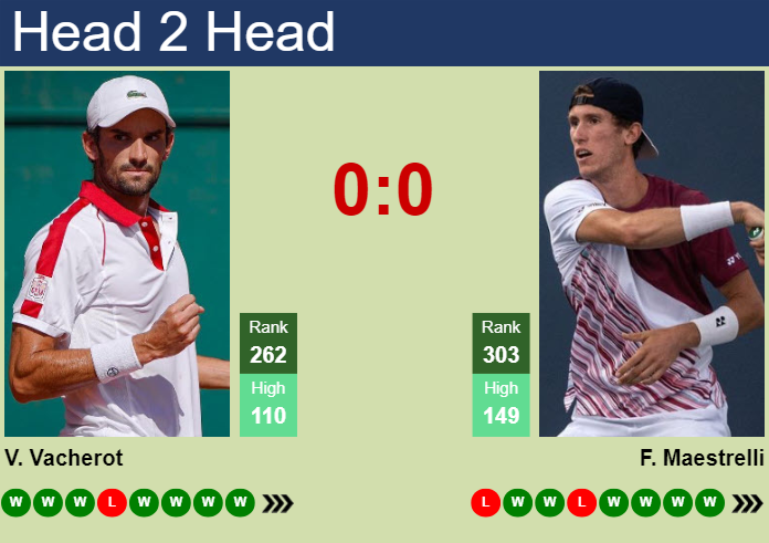 Prediction And Head To Head Valentin Vacherot Vs. Francesco Maestrelli K1pbsi0fz3 Prediction and head to head Valentin Vacherot vs. Francesco Maestrelli