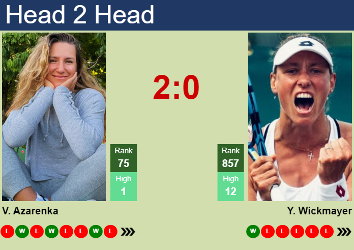 H2H, prediction of Victoria Azarenka vs Yanina Wickmayer at the French Open with odds, preview, pick | 27th May 2025