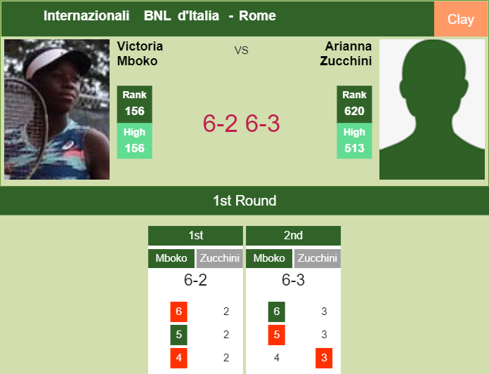 Prediction-and-head-to-head-Victoria-Mboko-vs-Arianna-Zucchini