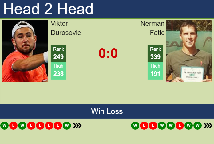H2H, prediction of Viktor Durasovic vs Nerman Fatic in Skopje Challenger with odds, preview, pick | 21st May 2025