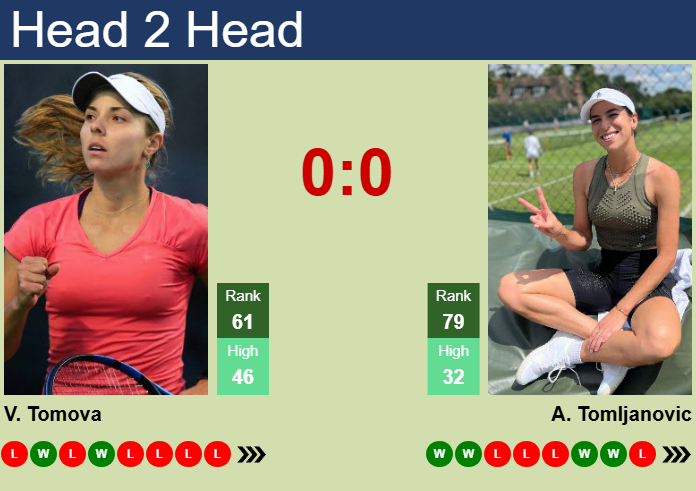 H2H, prediction of Viktoriya Tomova vs Ajla Tomljanovic in Rabat with odds, preview, pick | 19th May 2025
