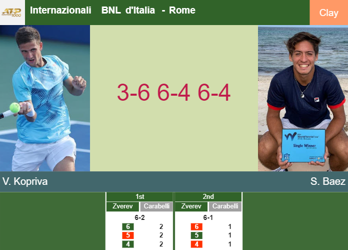 Prediction And Head To Head Vit Kopriva Vs Sebastian Baez Xgcwig99og Prediction-and-head-to-head-Vit-Kopriva-vs-Sebastian-Baez