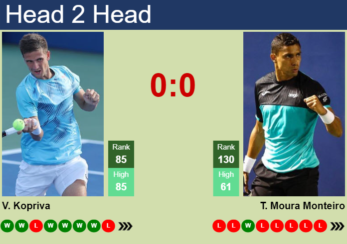 Prediction and head to head Vit Kopriva vs. Thiago Moura Monteiro