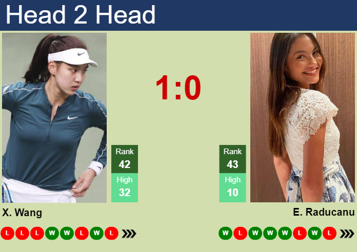 H2H, prediction of Xinyu Wang vs Emma Raducanu at the French Open with odds, preview, pick | 26th May 2025