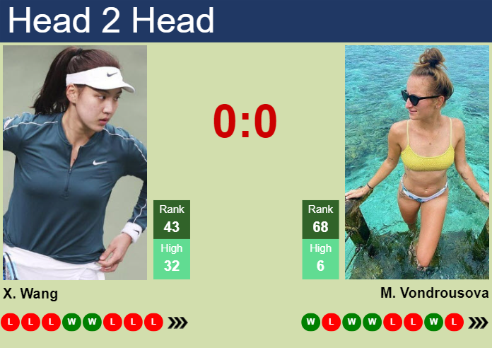 Prediction And Head To Head Xinyu Wang Vs. Marketa Vondrousova Atxmb0cohg Prediction and head to head Xinyu Wang vs. Marketa Vondrousova