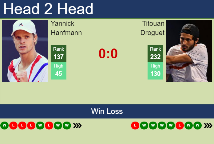 Prediction And Head To Head Yannick Hanfmann Vs. Titouan Droguet Vguwqtrkjv Prediction and head to head Yannick Hanfmann vs. Titouan Droguet