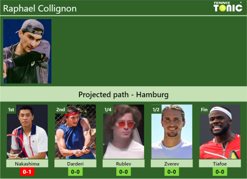 HAMBURG DRAW. Raphael Collignon’s prediction with Nakashima next. H2H and rankings