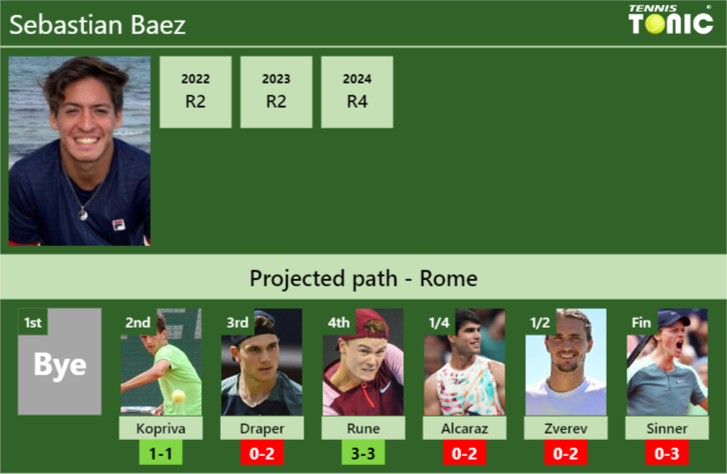 Sebastian Baez Stats Info Mufomibdkc Sebastian Baez Stats info