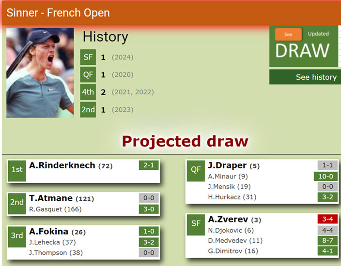 Sinner Potential Draw French Open Pic Sinner Potential Draw French Open Pic