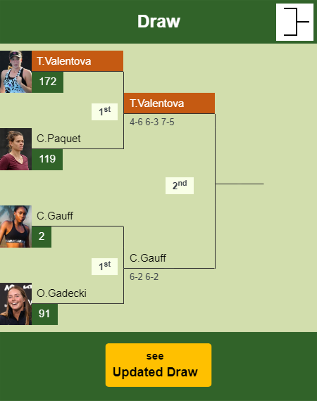 Tereza Valentova Draw info
