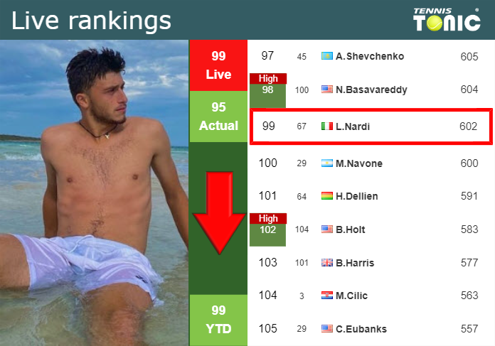 Thursday Live Ranking Luca Nardi Ponbx5es Thursday Live Ranking Luca Nardi