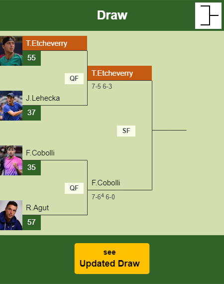Tomas Martin Etcheverry Draw info