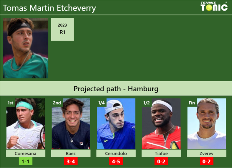 Tomas Martin Etcheverry Stats Info En9ocjruyr Tomas Martin Etcheverry Stats info