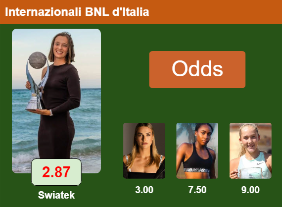 Top odds Top odds Top odds Top odds