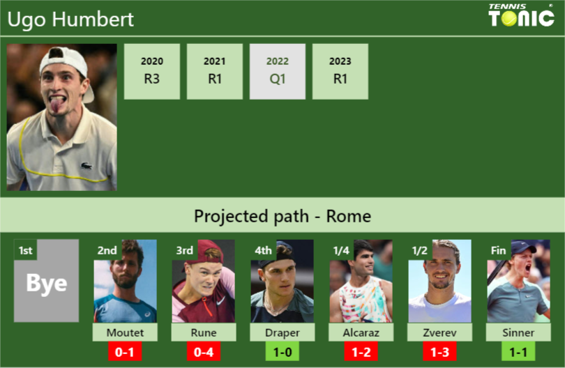 Ugo Humbert Stats Info Xa5ospjk1o Ugo Humbert Stats info