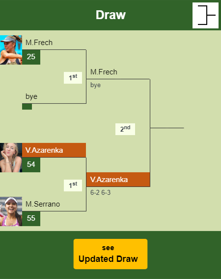 Victoria Azarenka Draw info