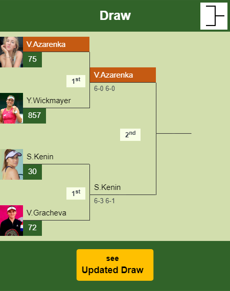 Victoria Azarenka Draw info