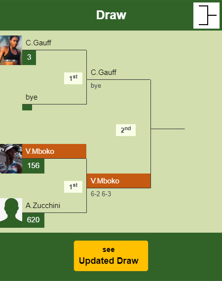 Victoria Mboko Draw info