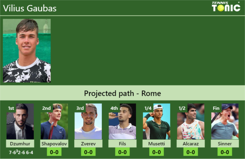 Vilius Gaubas Stats Info Y6yclwirmv Vilius Gaubas Stats info