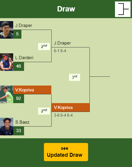 Vit Kopriva Draw info