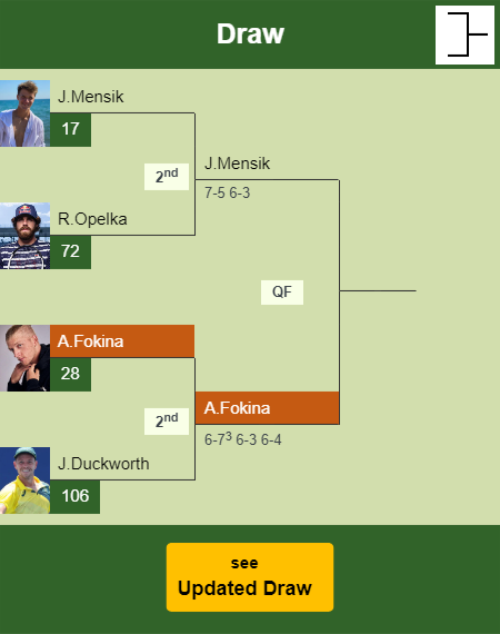 Alejandro Davidovich Fokina Draw info