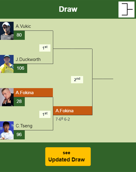 Alejandro Davidovich Fokina Draw info