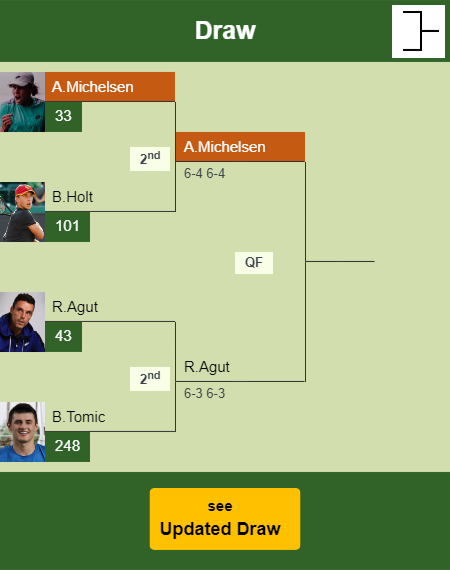 Alex Michelsen Draw info