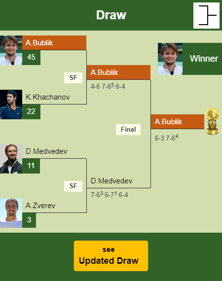 Alexander Bublik Draw info
