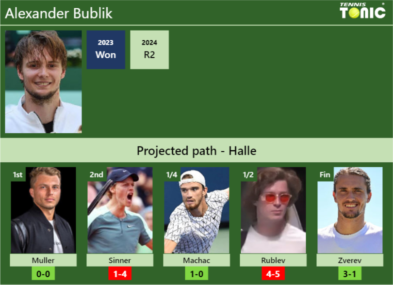 Alexander Bublik Stats info