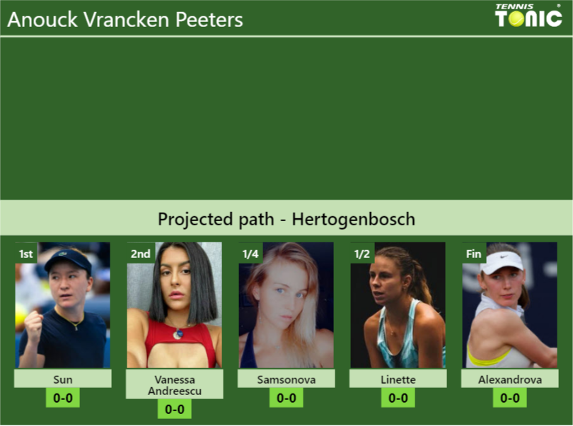 HERTOGENBOSCH DRAW. Anouck Vrancken Peeters’s prediction with Sun next. H2H and rankings Anouck Vrancken Peeters Stats info