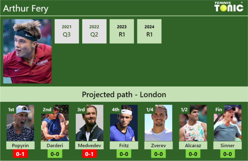 Arthur Fery Stats info
