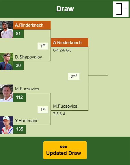 Arthur Rinderknech Draw info