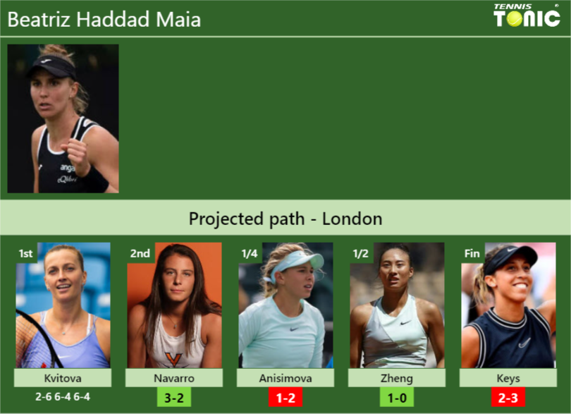 Beatriz Haddad Maia Stats Info Ddx0854dhy Beatriz Haddad Maia Stats info