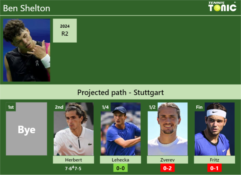 Ben Shelton Stats info