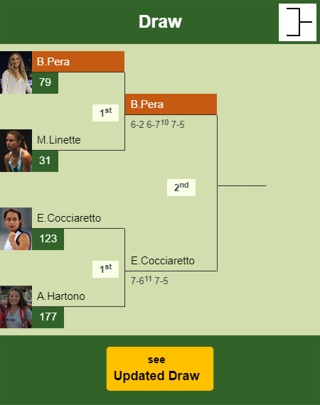 Bernarda Pera Draw info