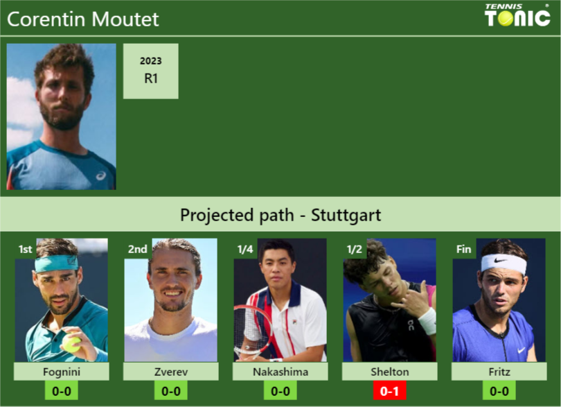 Corentin Moutet Stats info