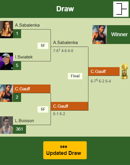 Cori Gauff Draw info