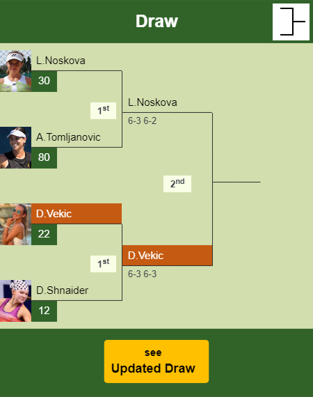 Donna Vekic Draw info